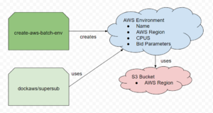 Aws docking env.png